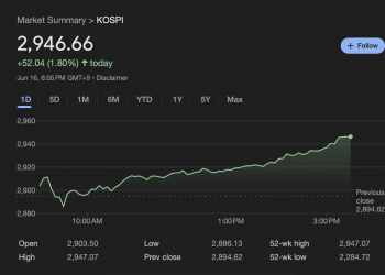 외신 경제전문지 “정부의 AI 전략 기대감에 외국인 투자 확대”  … 한국 증시 3.5년 만에 최고치
